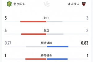热刺U21vs萨格勒布迪纳摩二队视频直播_热刺U21vs萨格勒布迪纳摩二队直播高清免费_热刺U21vs萨格勒布迪纳摩二队直播无插件在线观看 热刺U21vs萨格勒布迪纳摩二队视频直播_热刺U21vs萨格勒布迪纳摩二队直播高清免费_热刺U21vs萨格勒布迪纳摩二队直播无插件在线观看