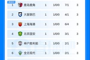 门兴vs美因茨免费高清直播_门兴vs美因茨高清直播免费观看_免费门兴vs美因茨直播 门兴vs美因茨免费高清直播_门兴vs美因茨高清直播免费观看_免费门兴vs美因茨直播