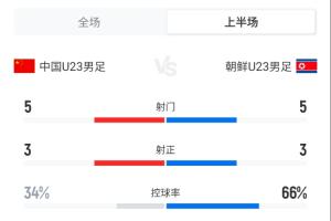 利物浦U21vs布莱顿U21直播回放_利物浦U21vs布莱顿U21直播免费高清直播_利物浦U21vs布莱顿U21无插件直播