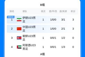 水晶宫U21vs布莱克本(U21)直播高清免费_水晶宫U21vs布莱克本(U21)直播无插件_水晶宫U21vs布莱克本(U21)直播无插件在线观看 水晶宫U21vs布莱克本(U21)直播高清免费_水晶宫U21vs布莱克本(U21)直播无插件_水晶宫U21vs布莱克本(U21)直播无插件在线观看